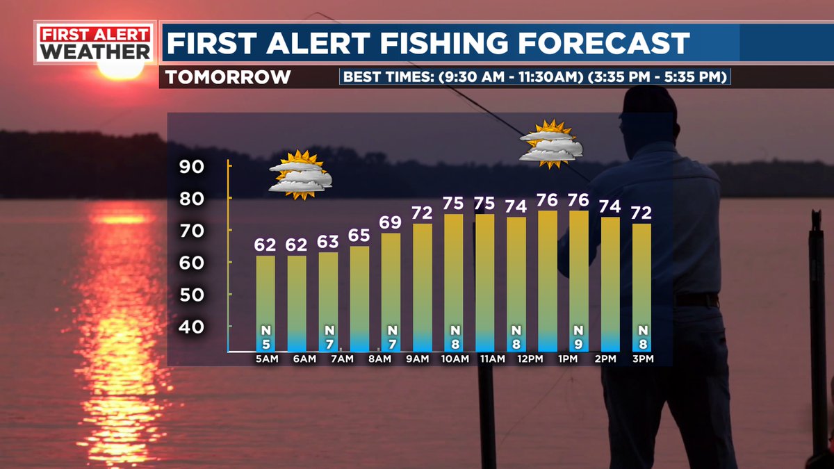 First Alert fishing forecast for Saturday #alwx @WBRCweather @WBRCNews