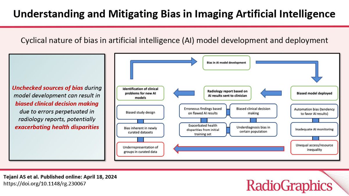 Understanding and Mitigating Bias in Imaging Artificial Intelligence A nice @RadioGraphics review on #AIbias by @AliTejaniMD and group + accompanying editorial by @PRouzrokh & @Slowva Paper 👉 buff.ly/3U8SHqM Editorial 👉 buff.ly/3xHoZ4T buff.ly/3U8SHqM