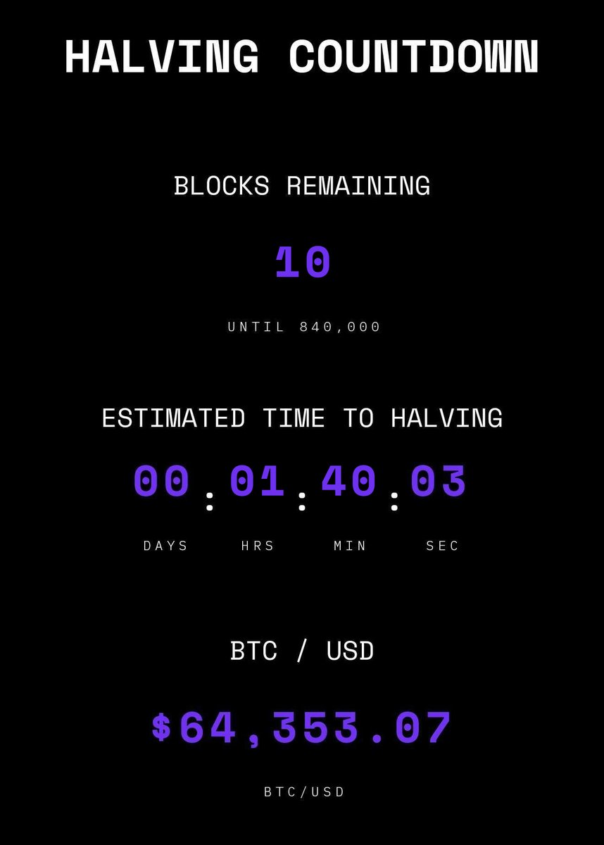 BREAKING: ONLY 10 BLOCKS UNTIL THE #BITCOIN HALVING 👀