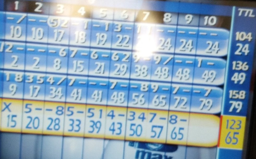oh also went bowling this week for the first time evva I'm afraid I kind aate them up (I'm the 3 row🤭💅)
