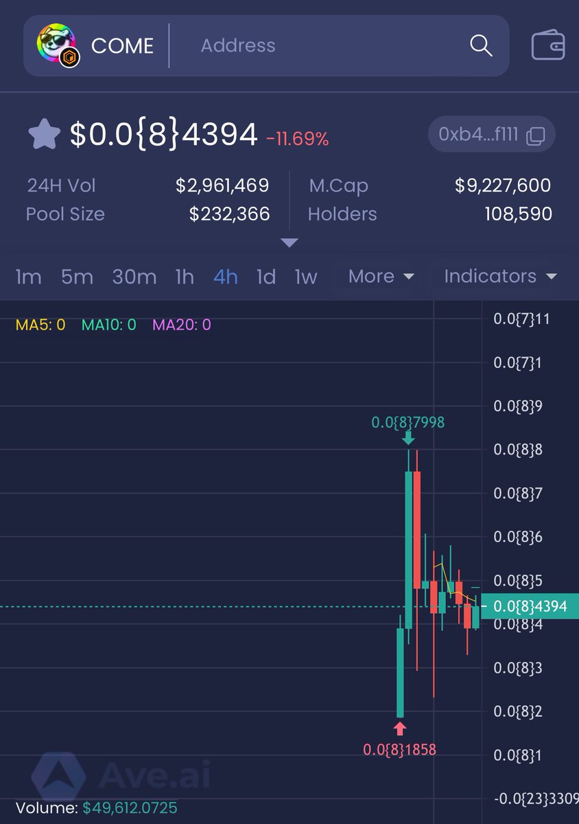 BTCs_'s tweet image. UPDATE: Over 100k Holders within 72Hours of the launch of the first #Meme token on the #OpenEXNetwork DEX named $COME - @ComeYachts.

*** Partner with @openex_network 

*** Listed on #BitgetWallet and #MEXC

Remember to Always DYOR, and Trade cautiously.