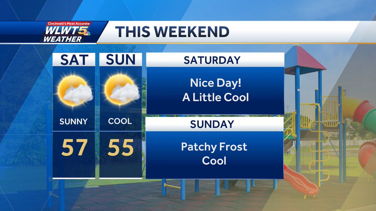 Enjoy the weekend! It's going to be cooler & there could even be some patchy frost early Sunday.