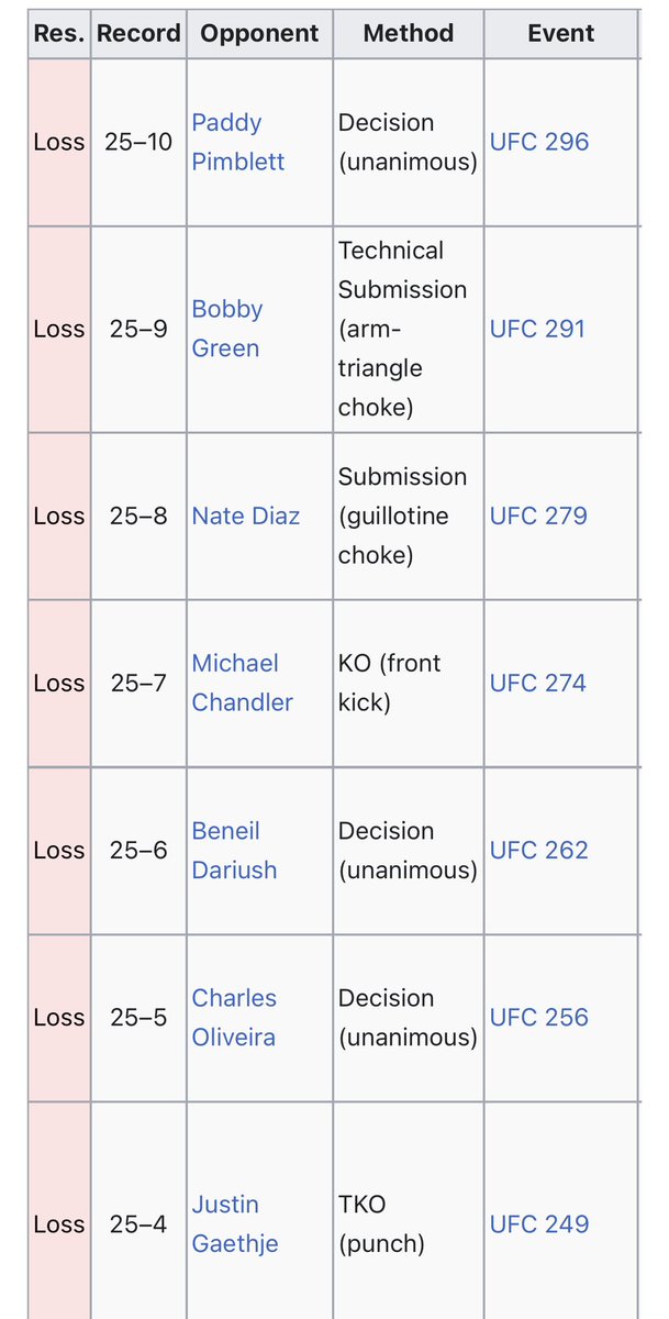 Casual MMA tweet media