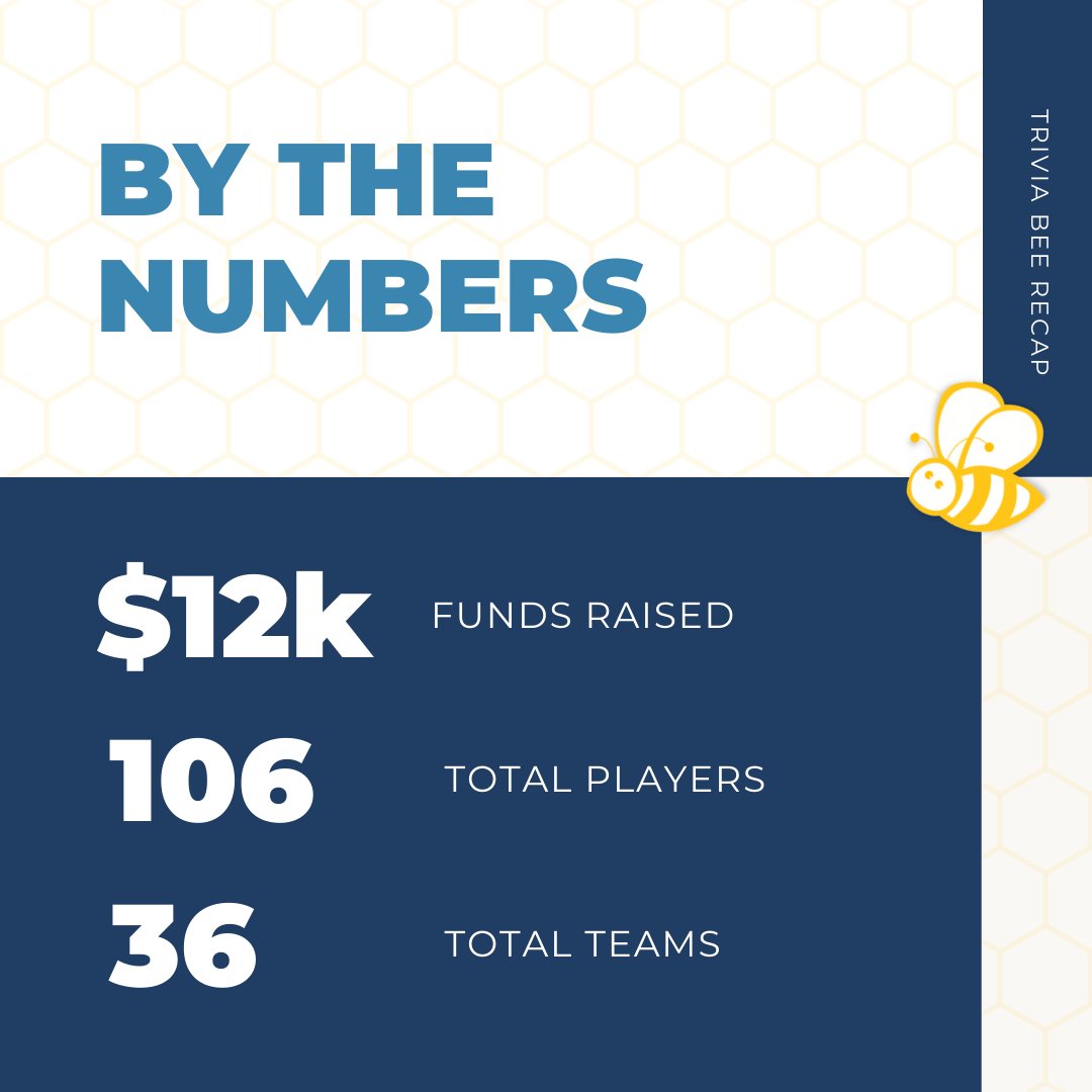 WhatcomLiteracy's tweet image. Trivia Bee players and friends filled Aslan Depot yesterday.

Thanks sponsors BP Cherry Point Refinery and Industrial Credit Union. Special shoutout to Scotty VanDryver at KAFE Radio. Big thanks to Aslan Depot for supporting Whatcom Literacy Council with a Pint Night