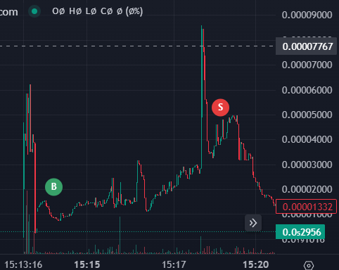 DEXg0d's tweet photo. $CHINA quick 4.7x by the bot https://t.co/BkJuu31dnM