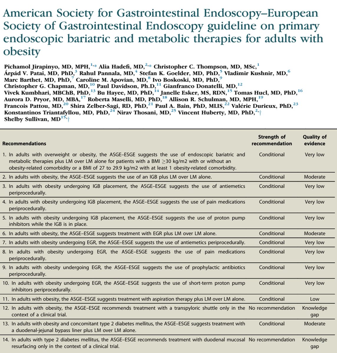 SighPichamol's tweet image. Check out @ASGEendoscopy @ESGE_news Guideline on Endoscopic Bariatric and Metabolic Therapies (EBMTs)! Based on meta-analyses/@USGRADEnet, we suggest
👉EBMTs+LM for BMI >=30 or >=27 w comorbidity
👉Intragastric balloon or endoscopic gastric remodeling+LM
tinyurl.com/yt72y7k5