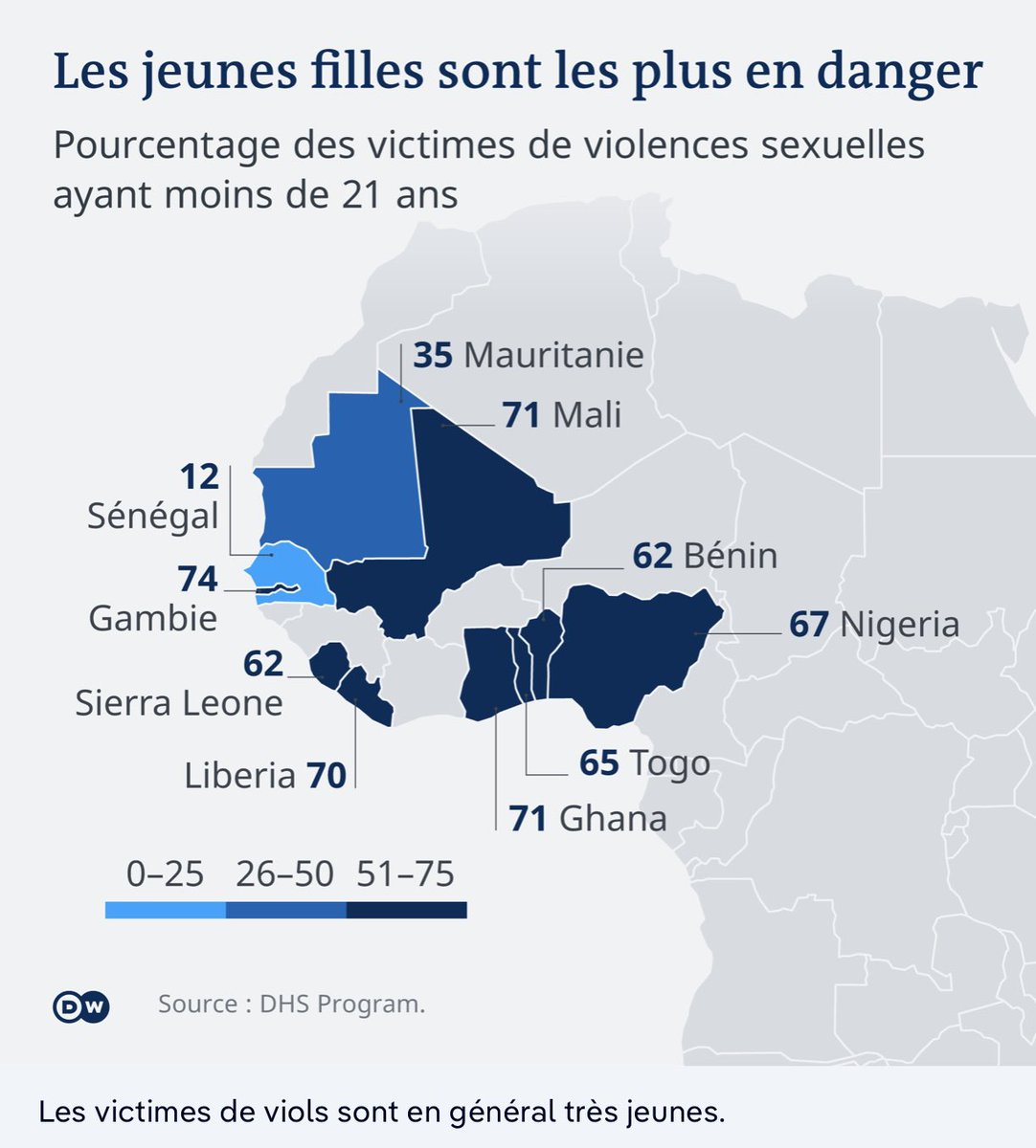 <a href="/OnEnParleIci_/">#OnEnParleIci</a> “La souffrance silencieuse des femmes africaines”—Le continent reste celui qui enregistre la plus importante violence genrée dans le monde, avec des sommets en Afrique de l’Ouest et centrale. Via <a href="/dw_francais/">DW Afrique</a> 

amp.dw.com/fr/afrique-fem…

Lire ce rapport qui présente des chiffres et