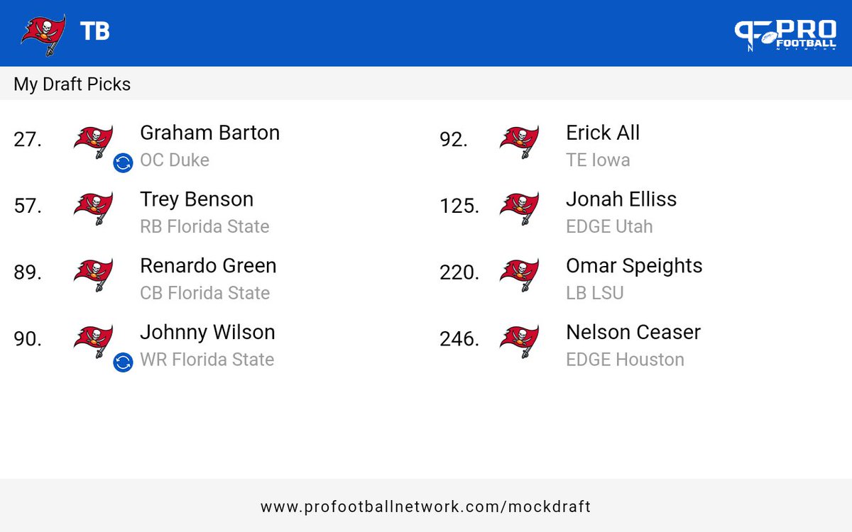 One of the more interesting mock results I've had. Thoughts?