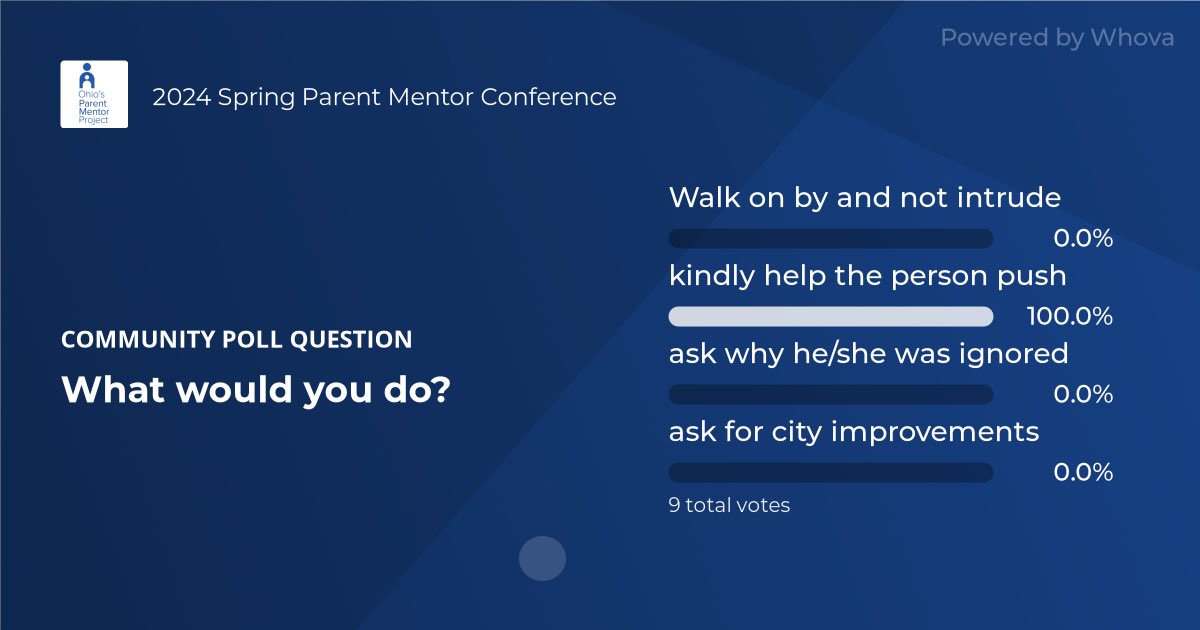 📊 The votes are in for the top community poll at 2024 Spring Parent Mentor Conference! What's your pick? #OPMConf2024 #ParentMentorsRock