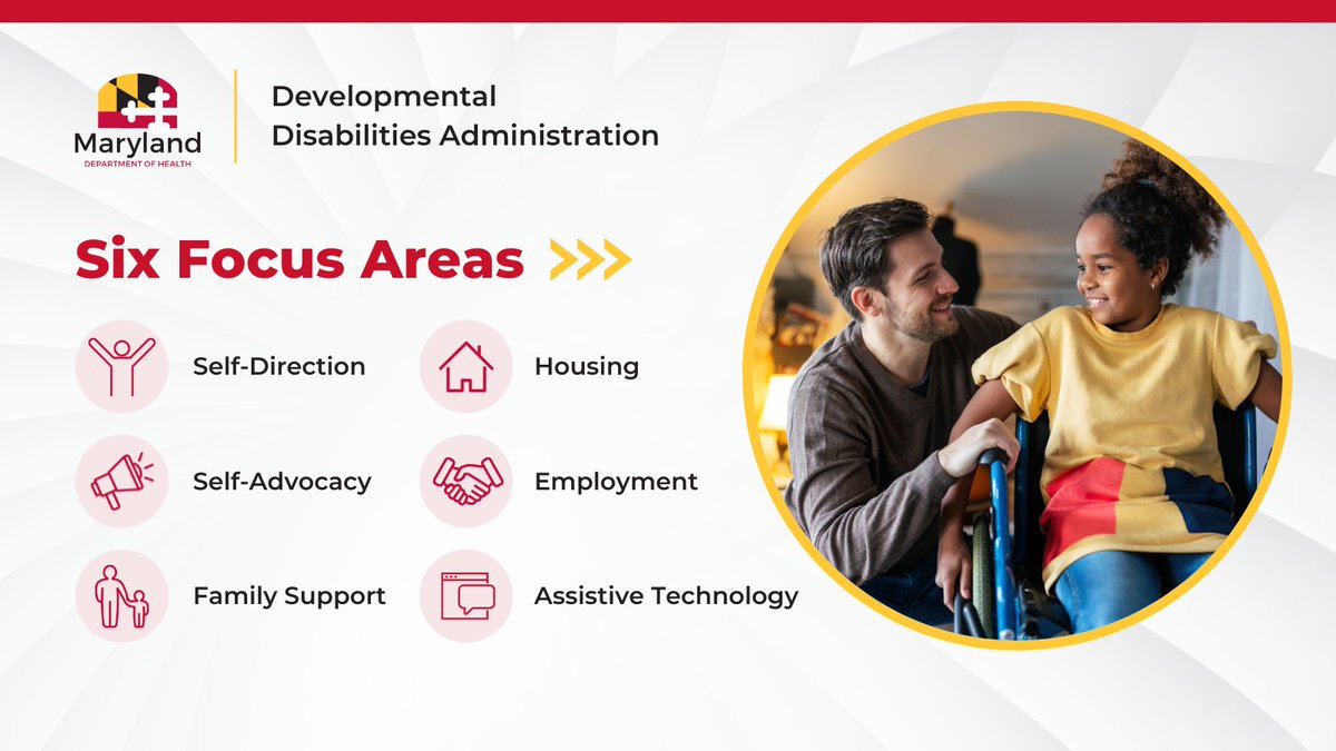 #DYK The @MDHealthDept Developmental Disabilities Administration serves 25,000 Marylanders with intellectual and developmental disabilities. Learn more about the administration and its six focus areas to support residents throughout life: bit.ly/45TP9g6