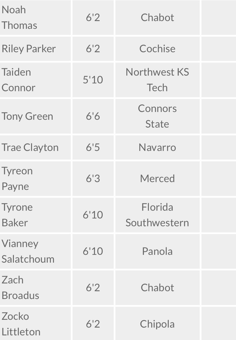 Great to see Super Soph’s Noah Thomas and Zach Broadous make the Jucorecruiting.com top 100 US player rankings list! Noah and Zach will be making their 4year college choices soon 🙏🏾!
#thegladiatorway
<a href="/sgnlthelgthoops/">John Bynum Jr.</a> 
<a href="/schwab_matt/">Matt Schwab</a>
<a href="/CoachCodyHop/">Cody Hopkins</a> 
@jucoadvocate 
<a href="/JucoOffers/">Juco Offers</a>