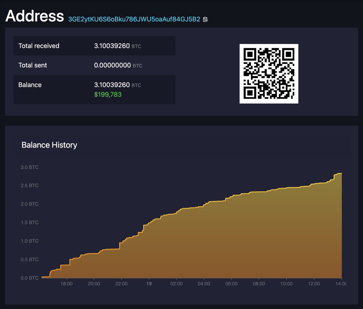 LeonidasNFT's tweet photo. Only 1 hour left to donate to help Runestone get a low Rune number!

Raised: 3.1 BTC ($199,783)
Donors: 3,844

3GE2ytKU6S6oBku786JWU5oaAuf84GJ5B2

100% of donations go to network fees to etch the Dog memecoin in block 840,000. These are just optional donations NOT a presale! https://t.co/KCRxiWot8v