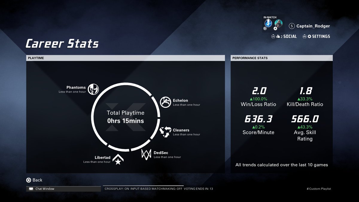 The_Mythic_'s tweet photo. Oh, @PlayXDefiant, it's good to be home, haha.
#xdefiant #xdefiantgame #xdefiantbeta #PlayStation #PS5 #Games #Gaming #YoutubeGaming #Youtuber #YoutubeCreator https://t.co/d8Nlfu3BT2