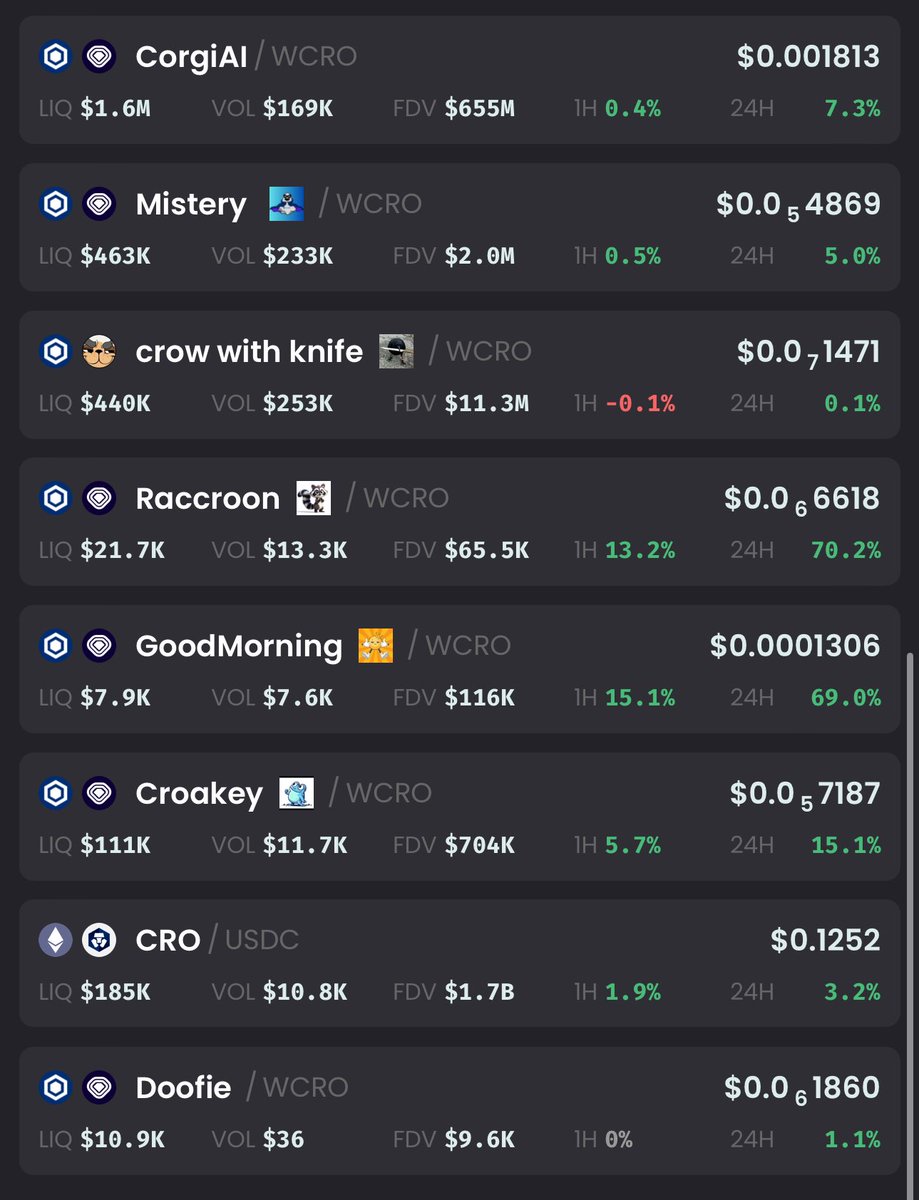 My current #cronos Degen playlist. 
If you’re #crofam  holding these bags no matter how big or small- they with dramatically boost your Defi portfolio (NFA) … If you’re in these teams make some noise! WAGMI
Let’s rock the #CronosChain