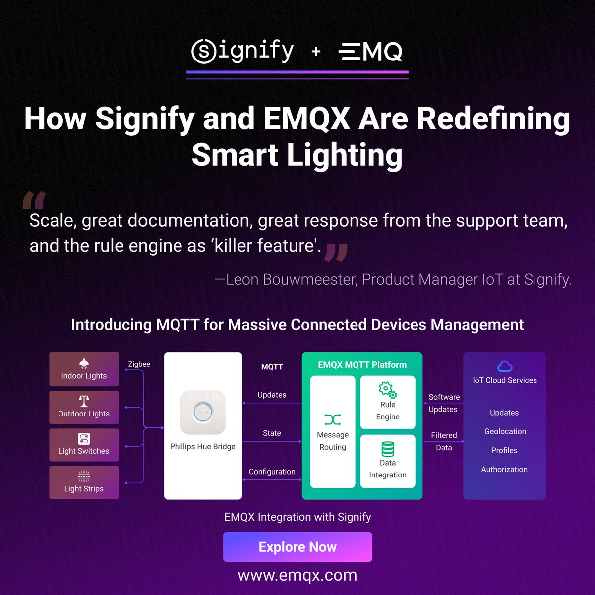 🏠💡@SignifyUSA is embracing #MQTT to scale and modernize #smartlighting solutions. Integrating the #EMQXPlatform with Signify marks a powerful collaboration between efficient communication and smart lighting technology. 🤝 ➡️ bit.ly/3JKdz37