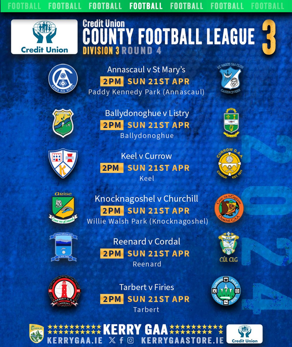 🏐 2024 Credit Union County Football League Division 3⃣ Round 4 fixtures. ▶️ kerrygaa.ie/fixtures-resul… #CreditUnionLeagues #KerryGAA