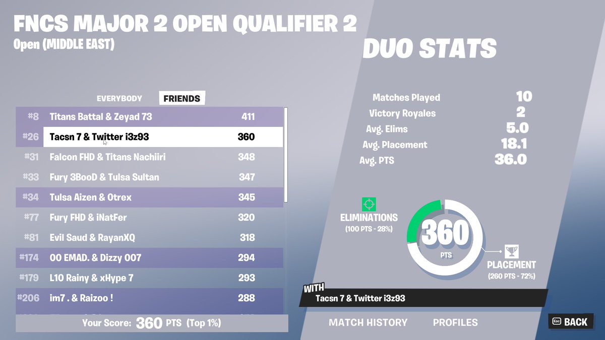 qual for semis w/<a href="/i3z93/">3z</a>