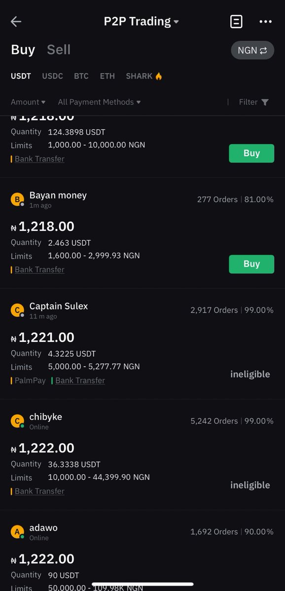 Since Wednesday dollar has started increasing again at BDC, here is why, the emergency lover of Binance are back speculating on other P2P App They’ll keep adding 50, 50 naira everyday until they take it back to 2500 which was their initial plan and recoup their loss CBN act now