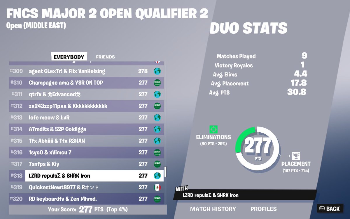 Qualified to r2 hopefully qual lower semis 🥸