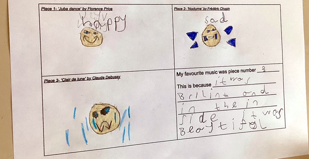 Today, Year 2 have been listening to and appreciating the music of this term’s key composers of the Romantic era,  in our annual journey through musical history. #ks1music #primarymusic