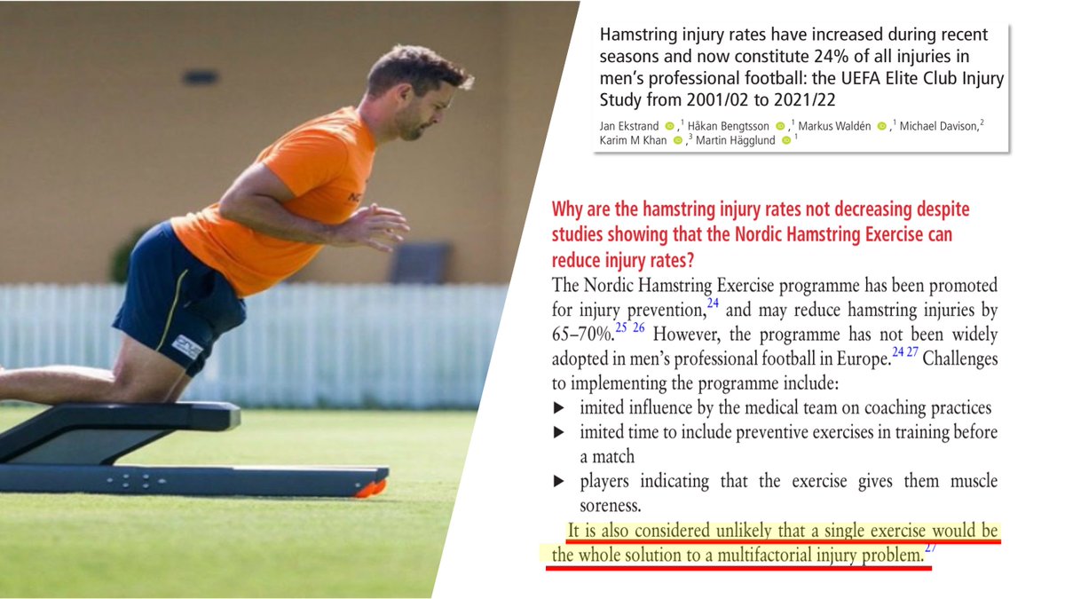 RobertTejero's tweet image. Why are the #hamstring injury rates not decreasing despite studies showing that the Nordic Hamstring Exercise can reduce #injury rates?