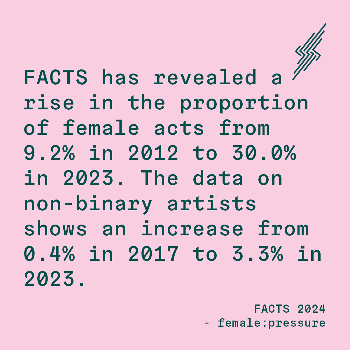 ⚡FRIDAY FIGURES – 19 APR⚡ ICYMI today we take a look at the latest FACTS survey from female:pressure released on International Women’s Day this year. Access the full findings and conclusion here: keychange.eu/about-us/news-…