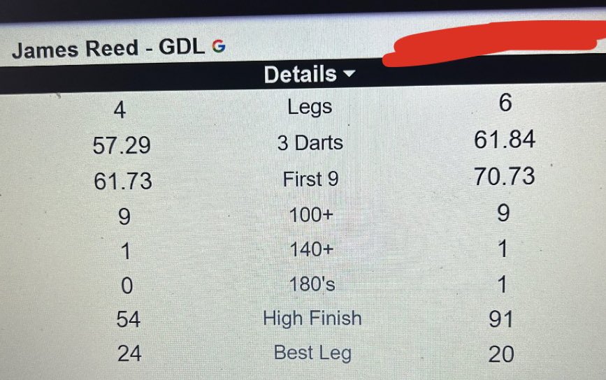 Well I didn’t get a good run in it but lost to a very good player, could’ve been the other way around if my doubles were better @GDL180