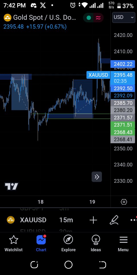 2trades, all are winners Allhamdulillah for the week