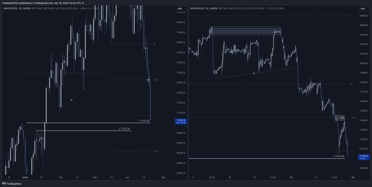 Sí... 

#Trading #Nasdaq #Mentorías