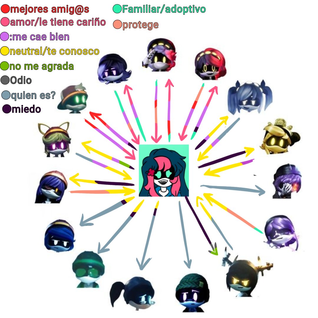 Michell50286832's tweet photo. Bueno aquie les dejo esto de como es la interacción de mis ocs con algunos de los personajes espero que les guste💕🌷
#murderdrones #murderdroneslexitoby #murderdronesoc #murderdronesM #murderdronesau https://t.co/xJrWv4UjsU