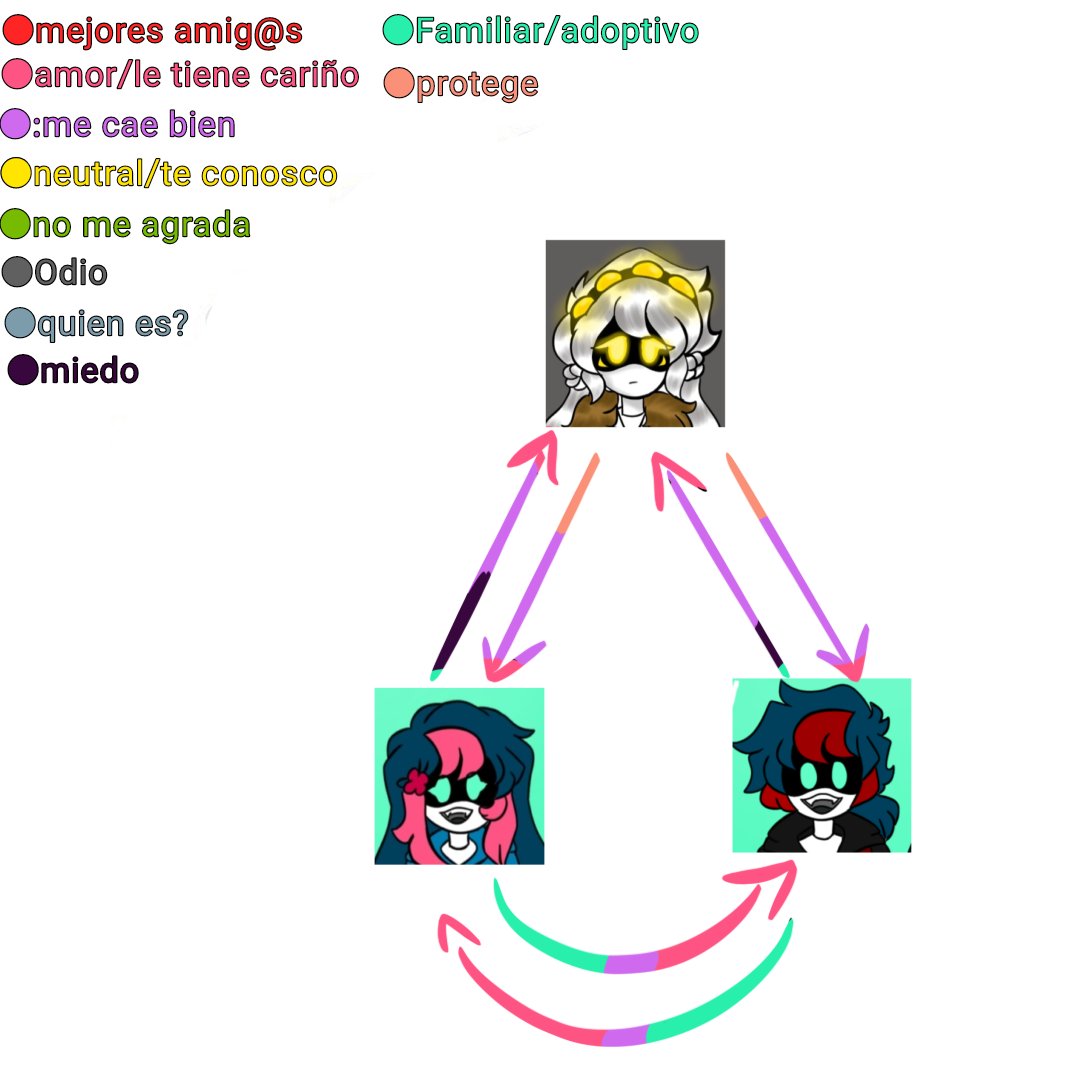 Michell50286832's tweet photo. Bueno aquie les dejo esto de como es la interacción de mis ocs con algunos de los personajes espero que les guste💕🌷
#murderdrones #murderdroneslexitoby #murderdronesoc #murderdronesM #murderdronesau https://t.co/xJrWv4UjsU