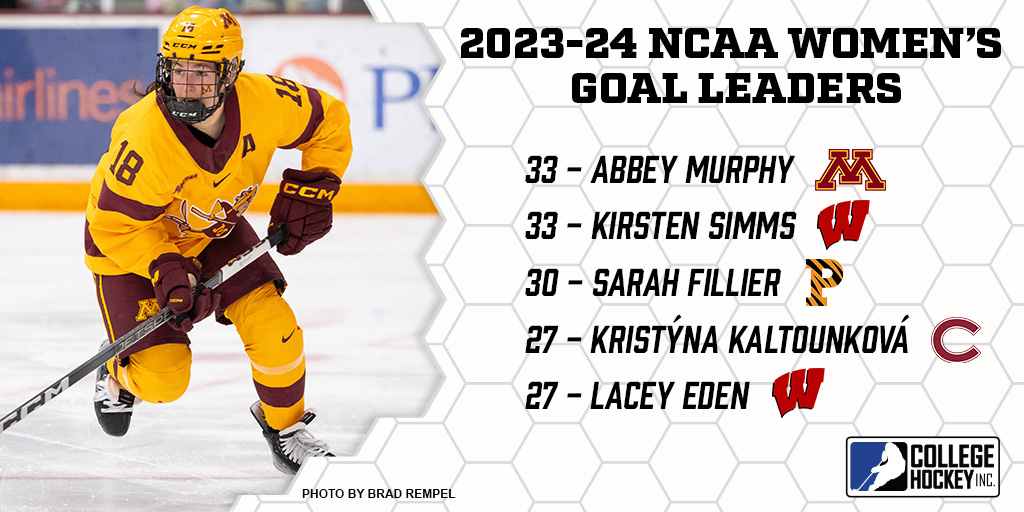 WCHA rivals Abbey Murphy and Kirsten Simms tied for the national goal-scoring lead this season.