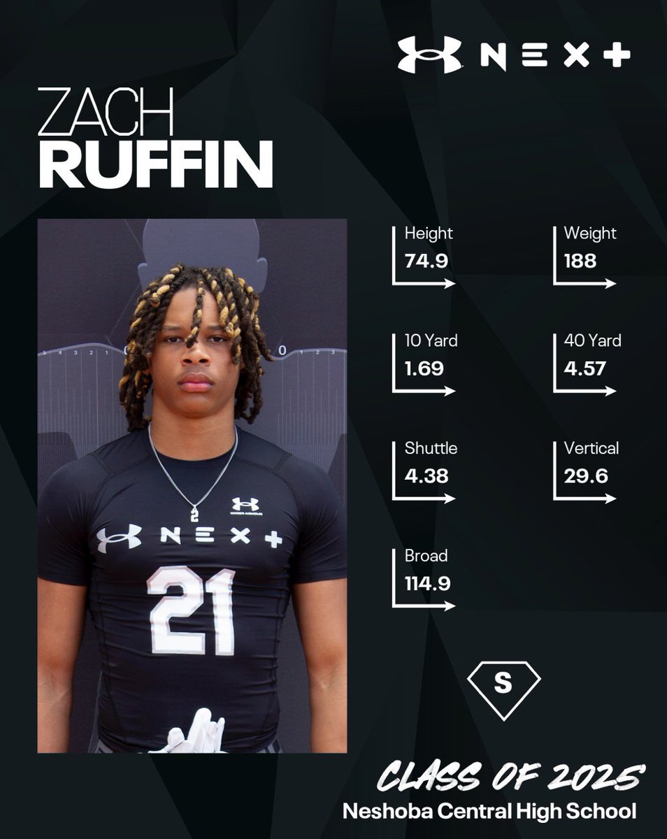 2025 ATH Zach Ruffin (@zachruffin_) ran a 4.57 at the Under Armour Combine. He is a 6-foot-3, 188-pound (official measurements) guy from Neshoba Central (Miss) that college coaches need to tap in with. I will have more with him later!