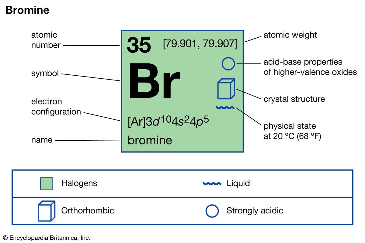 #ElementsInBooksAndMovies Bromine Girls