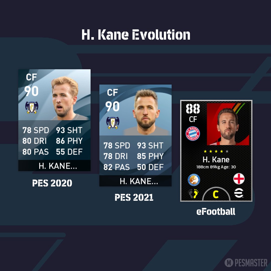 H. Kane's evolution from PES 2020 to eFootball 2024