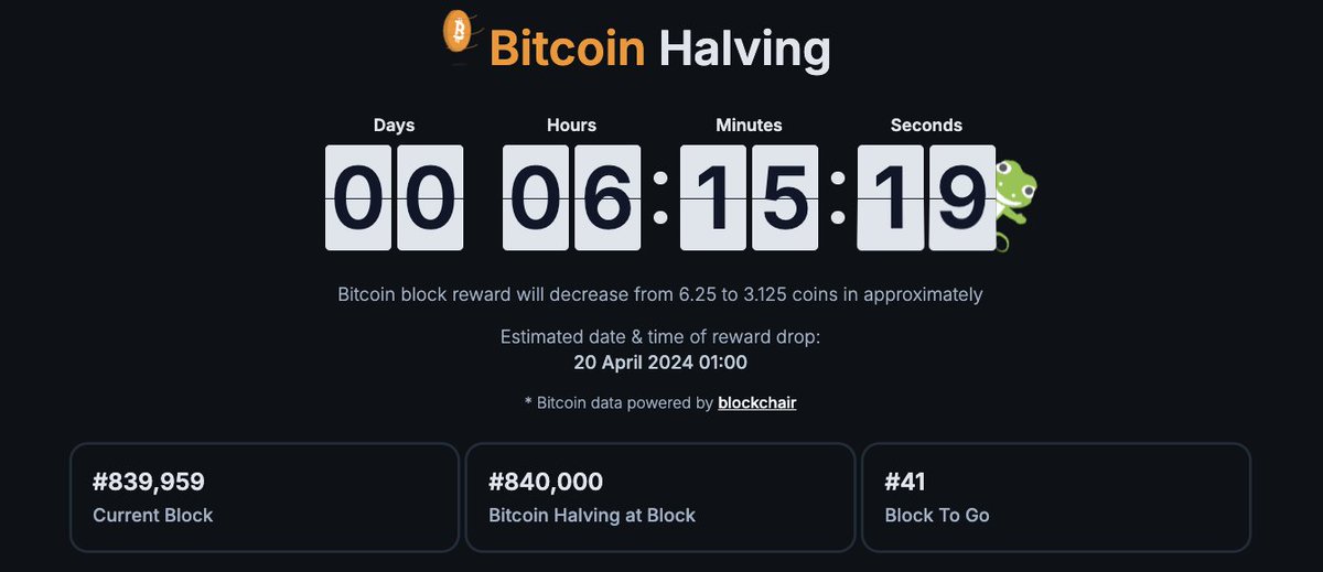 Less than 7 hours to the #Bitcoin halving ⏳

Where do you see the price of $BTC going next?

Catch the countdown here: coingecko.com/en/coins/bitco…