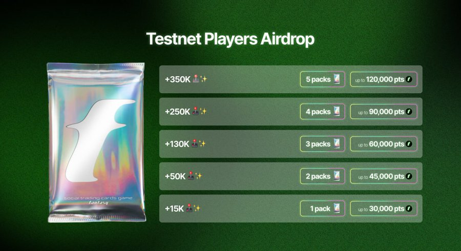 ArvindBhagwadh's tweet image. 2/ Introducing our latest campaign: FAN Farming! ✨

As we have officially announced the Airdrop claim, Fantasy invites users at a chance to 2x their allocation by completing a series of quests.

Quest windows close in 24 hours. 👇
claim.fantasylabs.co