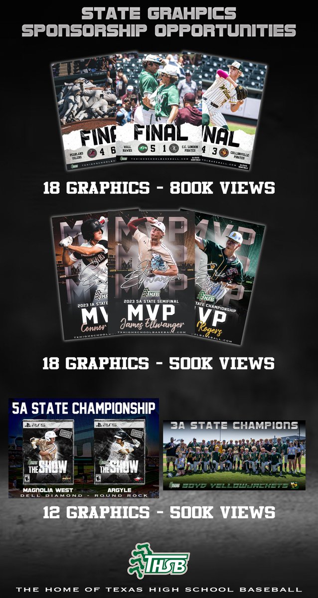 THSB is proud to announce sponsorship opportunities for our graphics at the state tourney this year! Last season, our state tourney graphics reached over 1.8 million people. We have 3 different packages available. Email Josh for more info: josh.txhsbb@gmail.com