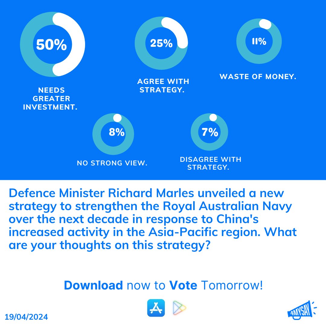 ⚓🛡️ Strengthening the Royal Australian Navy.  Share your opinions and insights now! #RoyalAustralianNavy #DefenceStrategy