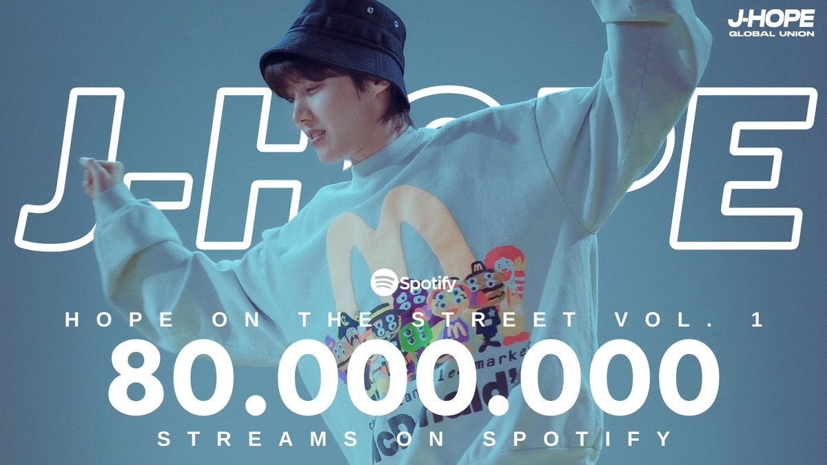 “HOPE ON THE STREET VOL. 1” by j-hope has surpassed 80M streams on Spotify💙 (spotify.link/VfSI6l8jqIb) #HOPE_ON_THE_STREET #홉온스 #jhope #제이홉