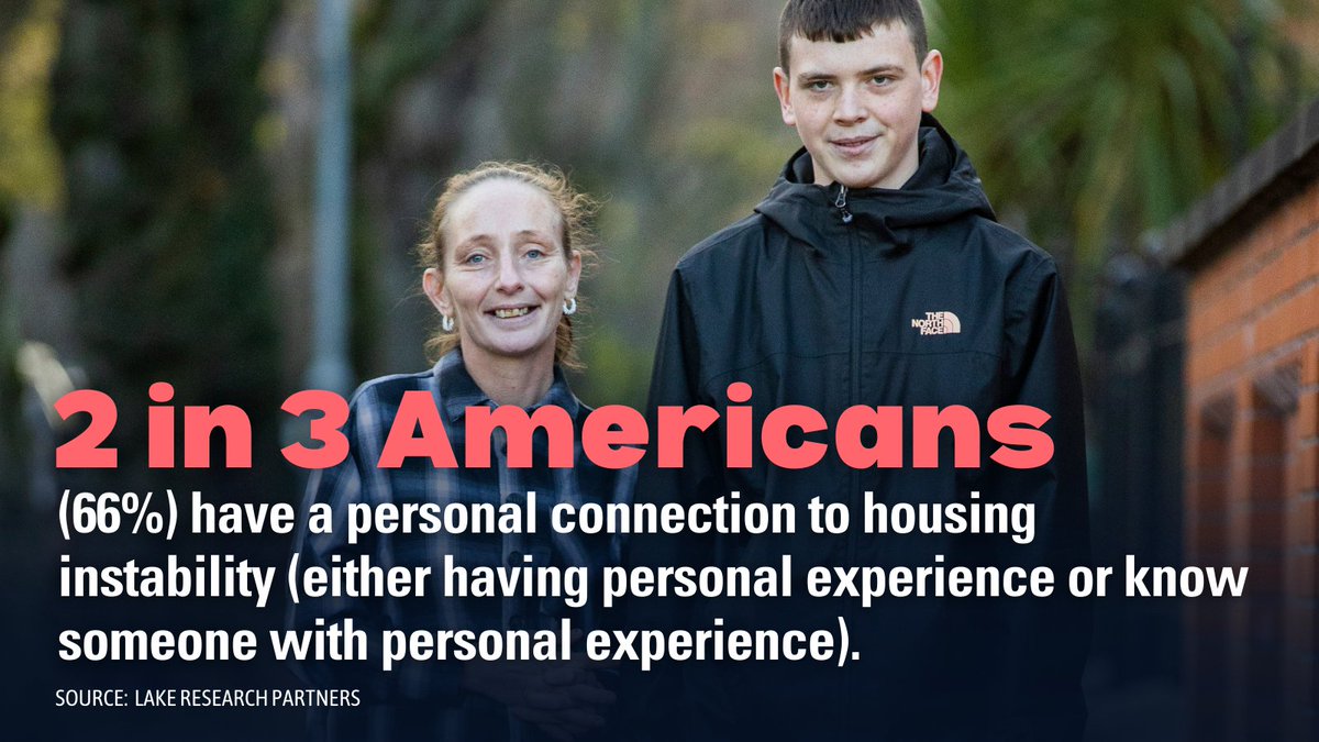 homeless_law's tweet image. NEW POLLING: 72% of Americans reject arresting &amp;amp; fining people for experiencing homelessness.

We partnered with @HousingNarrativ to survey public opinion surrounding #JohnsonVGrantsPass and the trend to punish homelessness.

The results? People want #HousingNotHandcuffs.