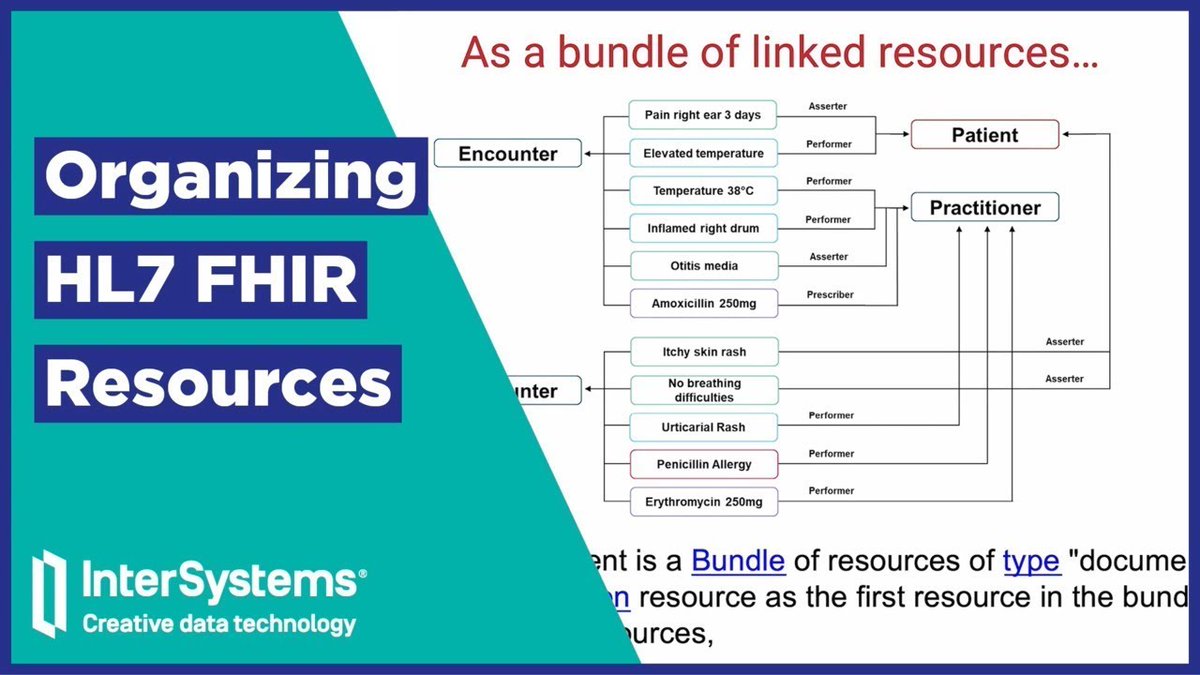 🗒️ Watch this #video to see how HL7 #FHIR resources can be organized and connected to help create a complete #patient record 👇 community.intersystems.com/post/video-org… Make the most out of your data! #IRISforHealth #HealthIT #DigitalHealth