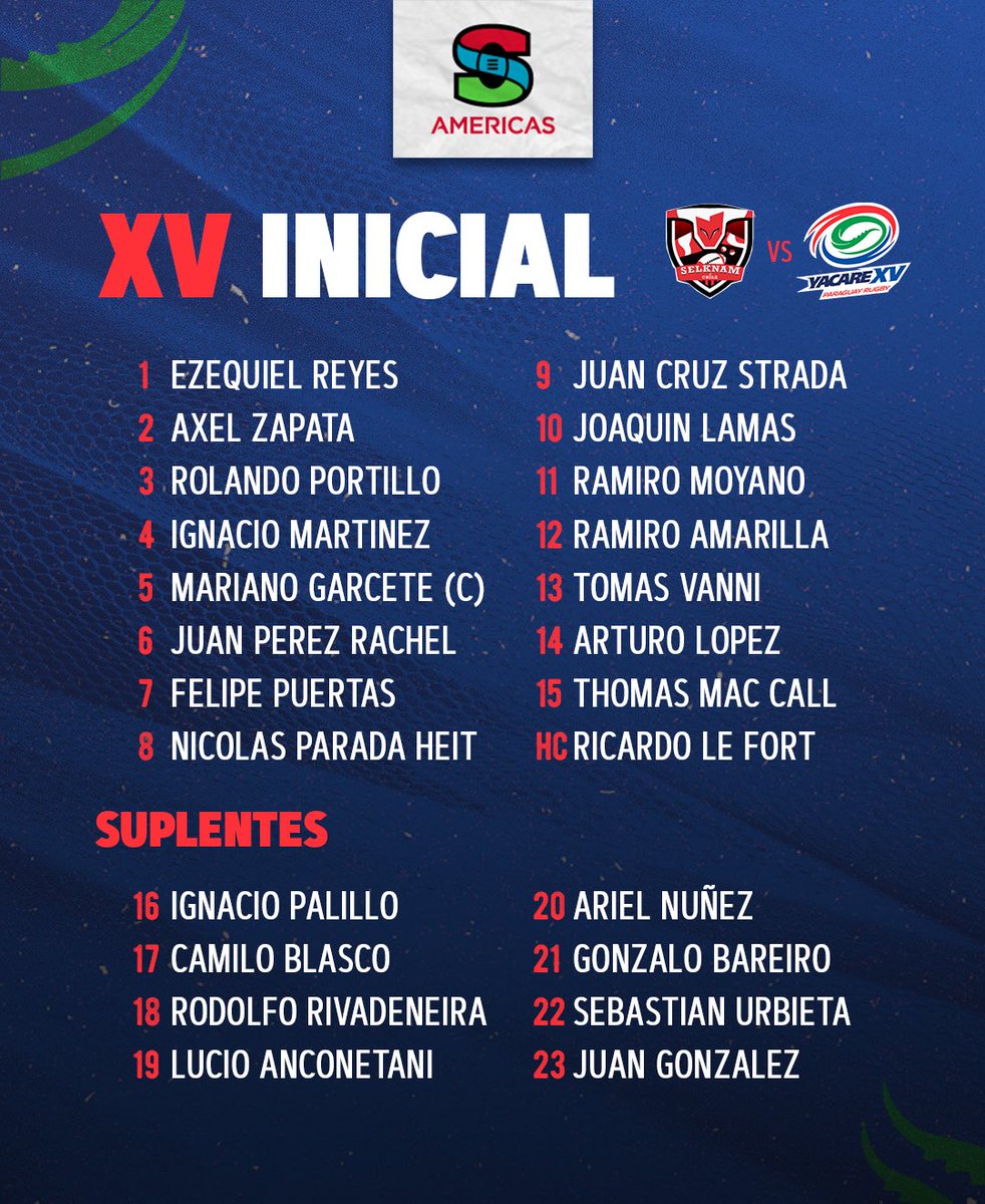Yacare XV (@yacarexv) on Twitter photo ¡Así salimos! 🐊 Estamos listos 👊🏼
🆚 <a href="/SelknamRugby/">SelknamRugby</a>
📆 Sabado 20/4
⌚️ 12:30 h.
📺 ESPN / STAR +
#VamosYacare ¡Así salimos! 🐊 Estamos listos 👊🏼
🆚 <a href="/SelknamRugby/">SelknamRugby</a>
📆 Sabado 20/4
⌚️ 12:30 h.
📺 ESPN / STAR +
#VamosYacare