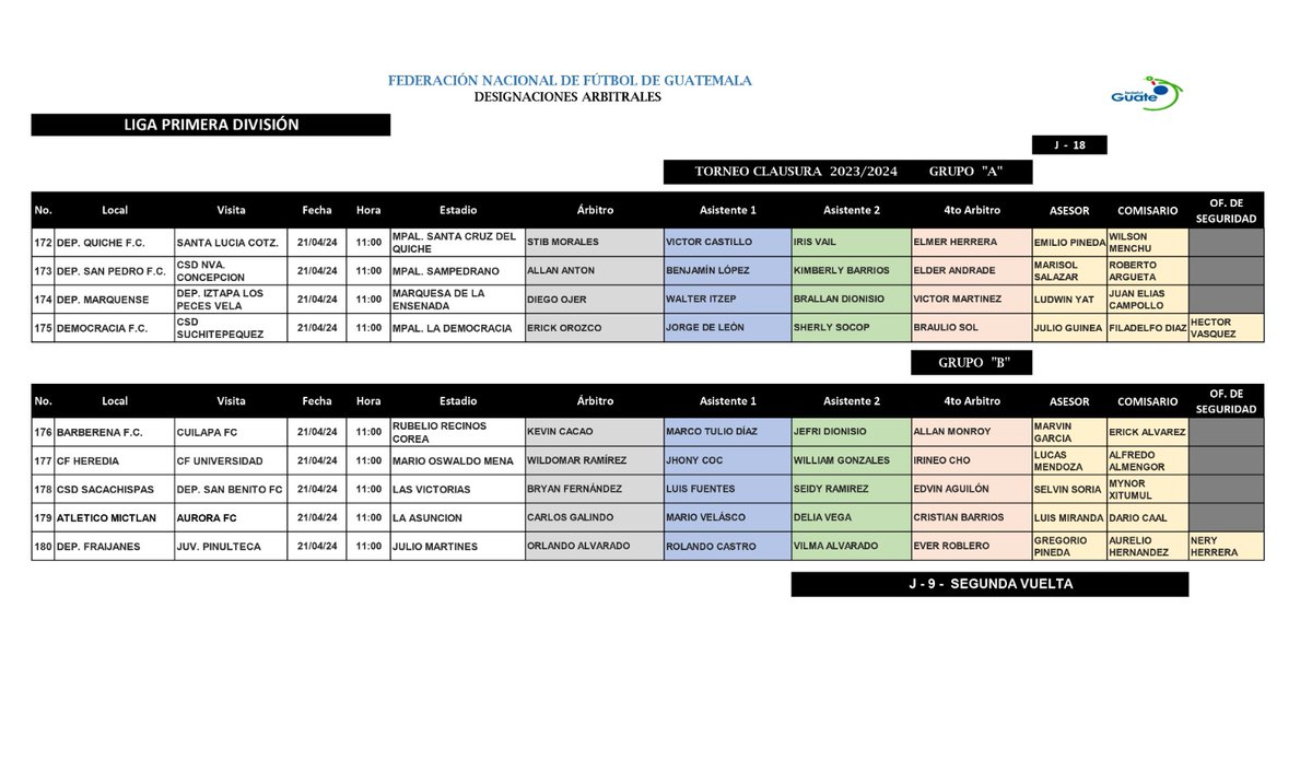 #ÁrbitrosFedefut  | Designaciones Arbitrales

 Jornada 18
Actualización

🥇Liga Primera División / Torneo Clausura 2023-2024