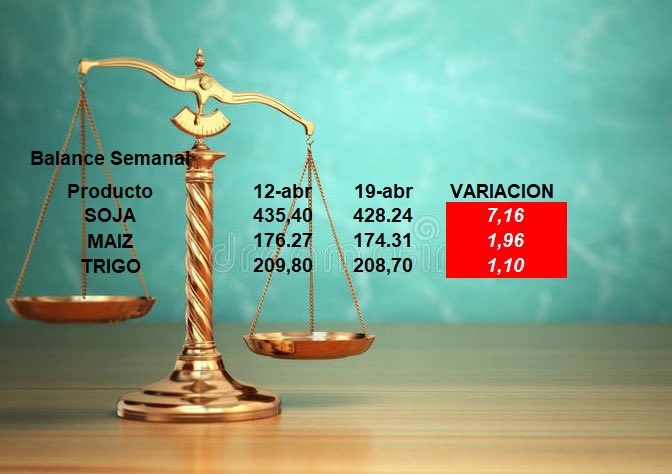 MMagroRosario's tweet image. Balance De #Chicsgo