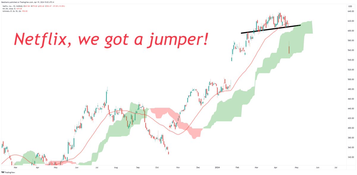 badcharts1's tweet image. #Netflix #Freefall #Jumper #CliffHanger