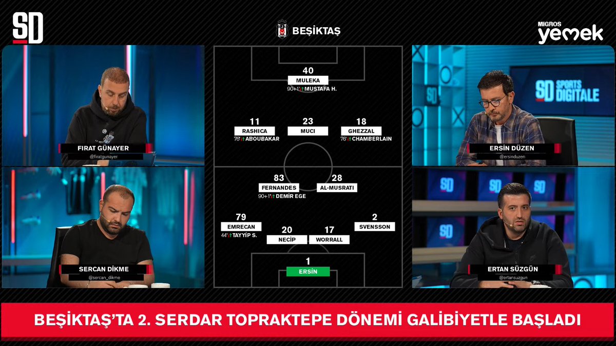 Ertan Süzgün: Bu zamanlarda en iyi sonuç 3 puan. Oyun çok önemli değil. Gol yemeden galibiyet, takıma ve Serdar Hoca'ya moral olmuştur. CANLI | ytbe.one/JZ11GGcfrZ4