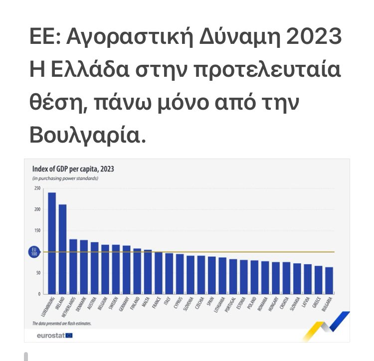 Όλα όσα χρειάζεται κάποιος να γνωρίζει για την οικονομική κατάσταση μιας χώρας αποτυπώνονται σε αυτό το γράφημα της αγοραστικής δύναμης. Όσες άλλες στατιστικές και διθυραμβικά εύσημα κάποιων να σας παρουσιάσουν δεν έχουν ούτε στο ελάχιστο την αντίστοιχη βαρύτητα. Η οικονομία