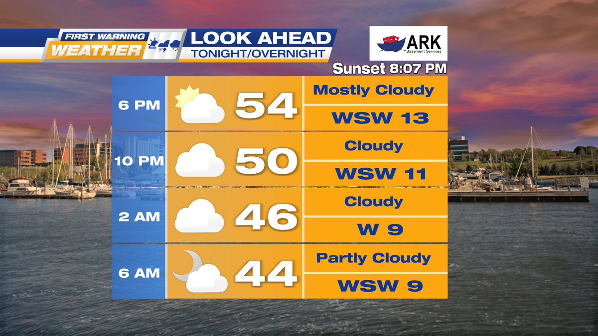 Quiet evening with a good deal of clouds. Saturday will be dry but chilly along with a breeze. Have the jackets! Stay tuned. @HuntersWx #EriePA #ErieWx #NWPA #pawx