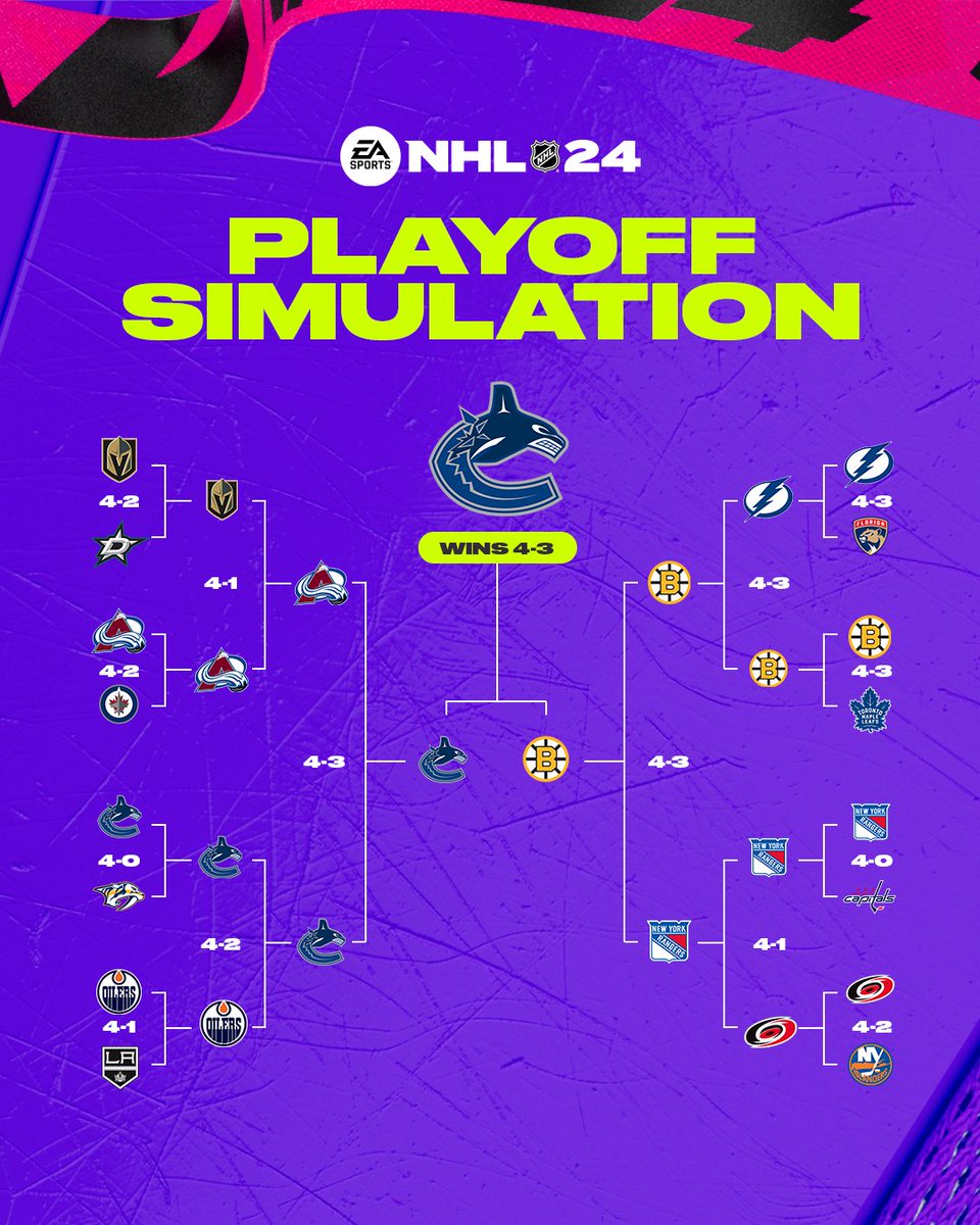 The #NHL24 #StanleyCup Playoff Simulation is official 🏆 The @Canucks win the Stanley Cup in 7 games as part of a 2011 rematch against the Boston Bruins.